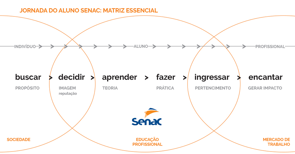 04_branding_diagnostico
