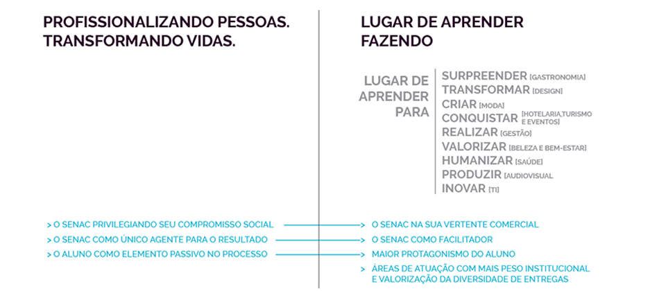 04_branding_linguagem