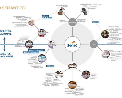 campo_semantico_senac